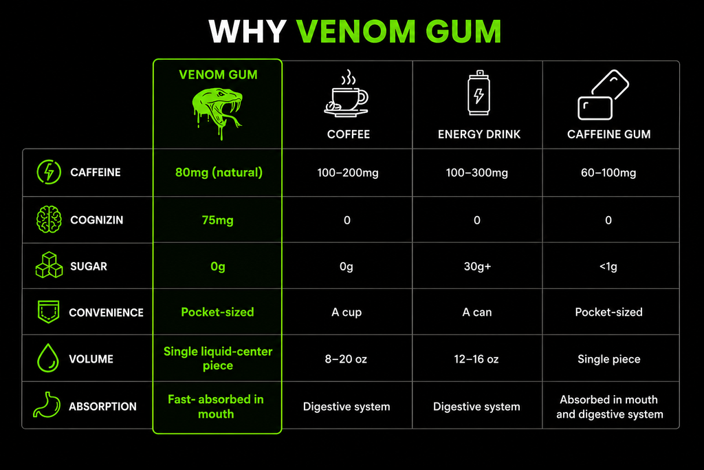Venom Gum Green Apple - 2 x 9-Piece Boxes